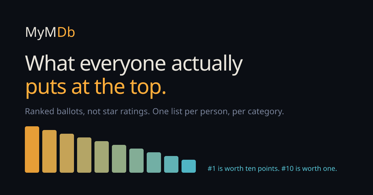 I improved IMDb ratings - MyMDb logo